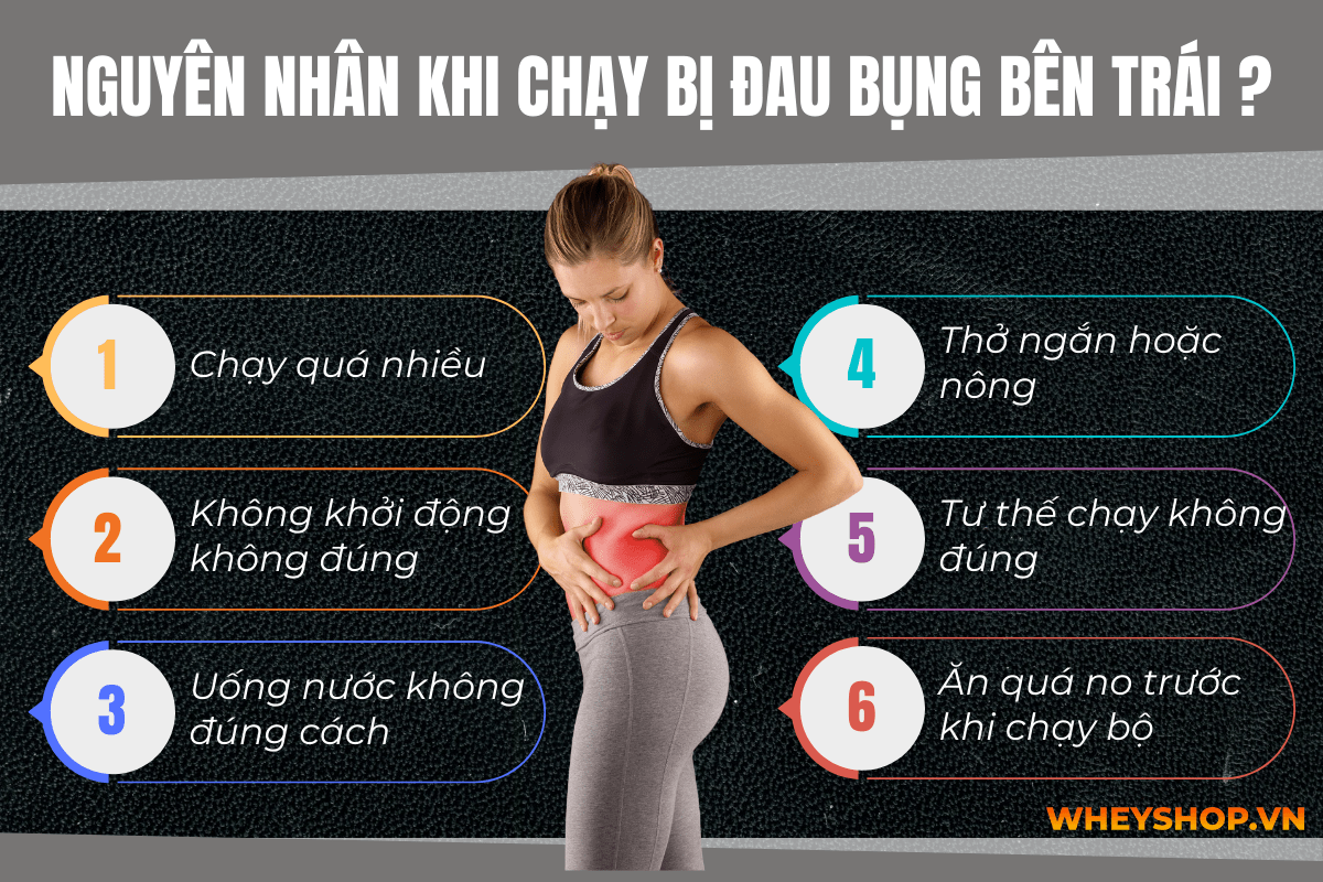 Minh họa 6 nguyên nhân gây đau bụng trái khi chạy