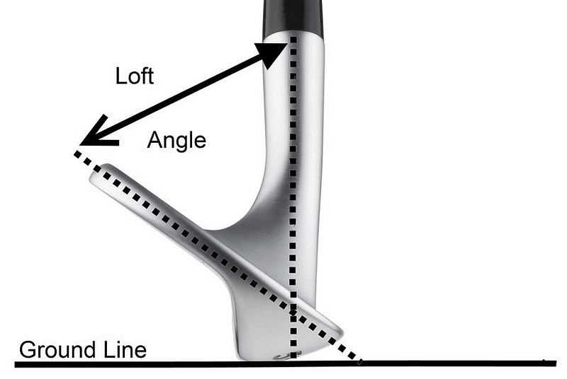 Độ loft của gậy golf là một trong những chỉ số quyết định đến khả năng phát bóng